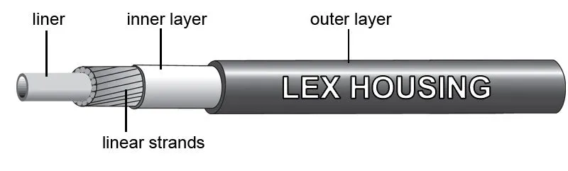 Jagwire Shop Outer 4Mm Basic LEX-SL Shift Housing 50M